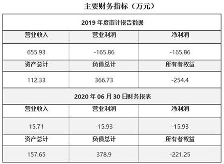 北京旅行社公司轉讓項目040724