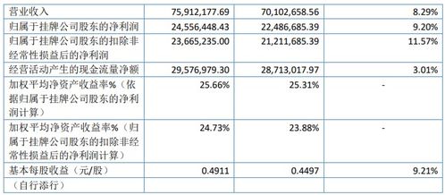 海河游船2019年凈利2455.64萬增長9.2 – 執惠